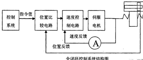 保定蔡司保定三坐标测量机