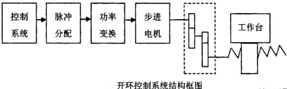 保定蔡司保定三坐标测量机