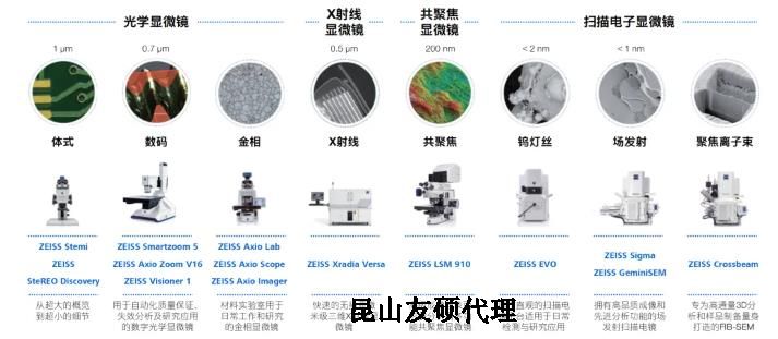 保定蔡司保定扫描电镜